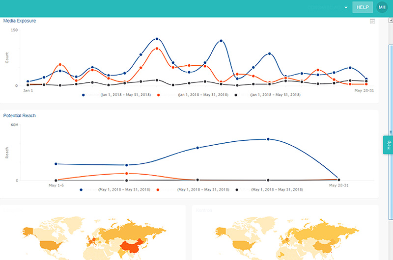 Meltwater Analytics